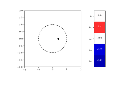 What is a Fisher Vector for 3D point clouds – 3D Point Cloud ...