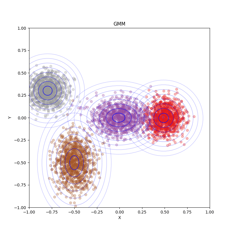 What is a Gaussian Mixture Model (GMM) – 3D Point Cloud Classification ...