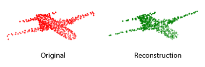 3DmFV Explained: The 3D Modified Fisher Vector Representation for Point ...